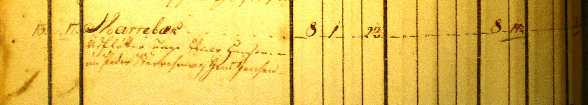 Jordebog 1796
