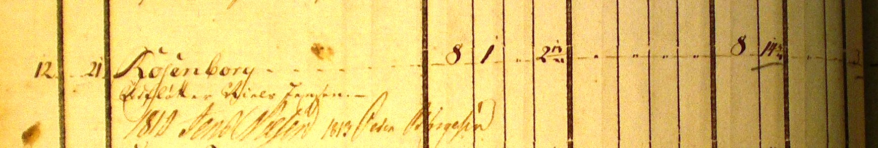 Jordebog 1796