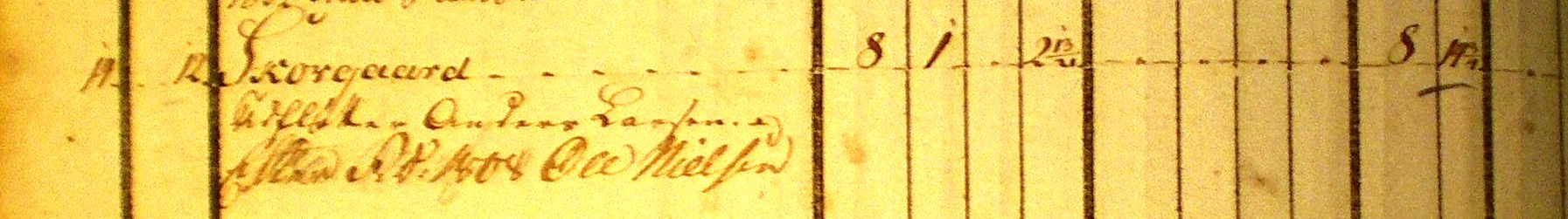 Jordebog 1796