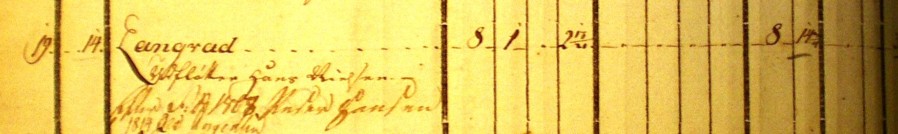 Jordebog 1796