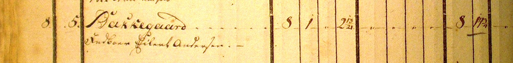 Jordebog 1796