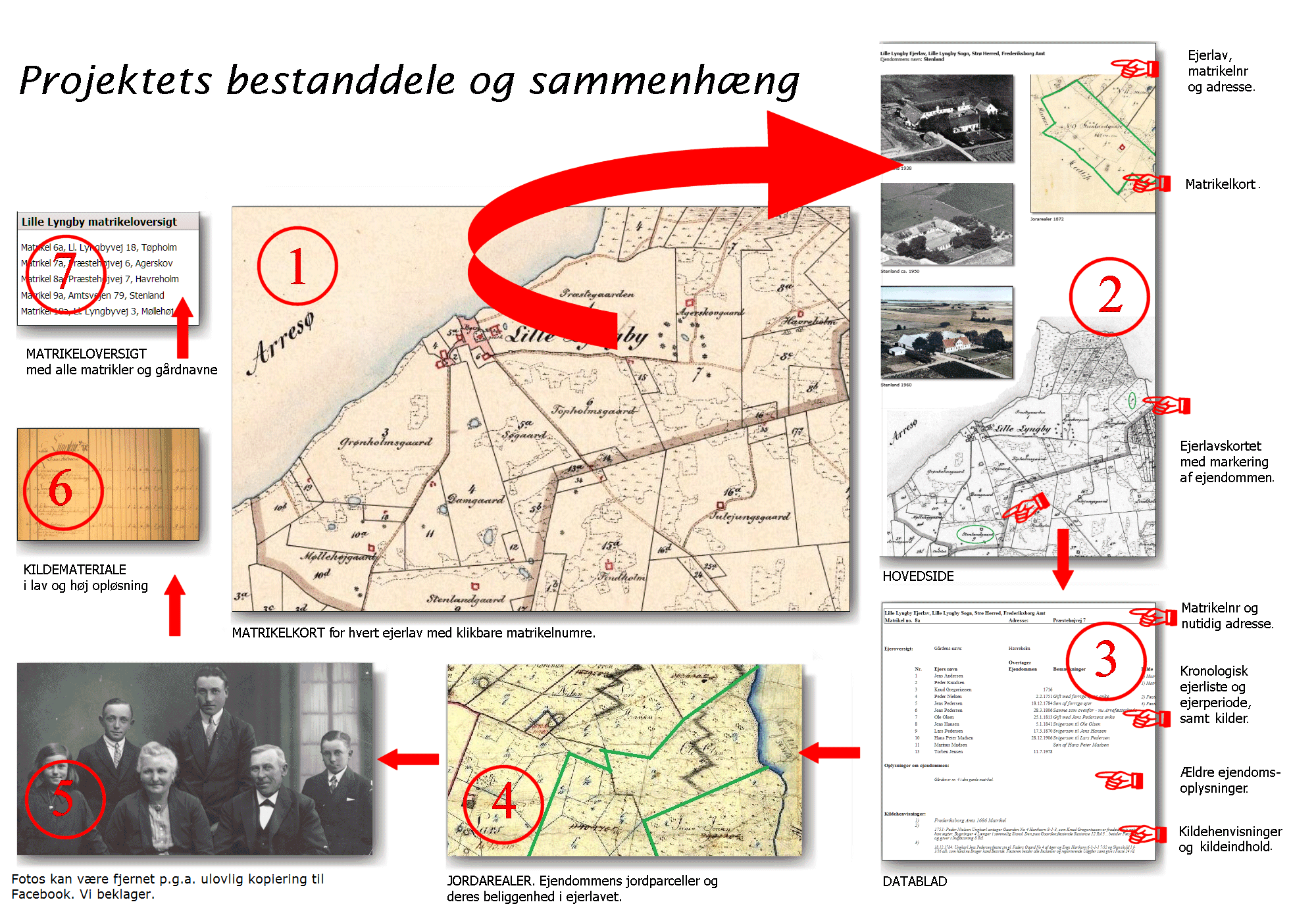 Skvinge kommunes ejerlav - hjemmesiden opbygning