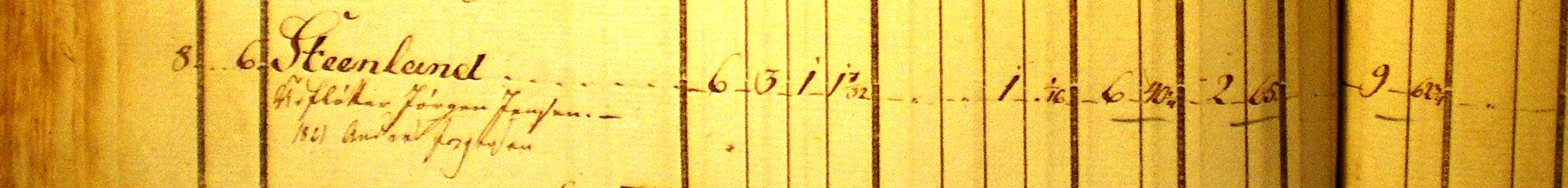 Jordebog 1796