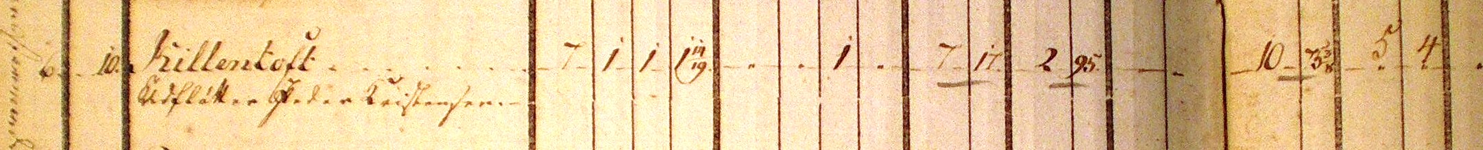 Jordebog 1796