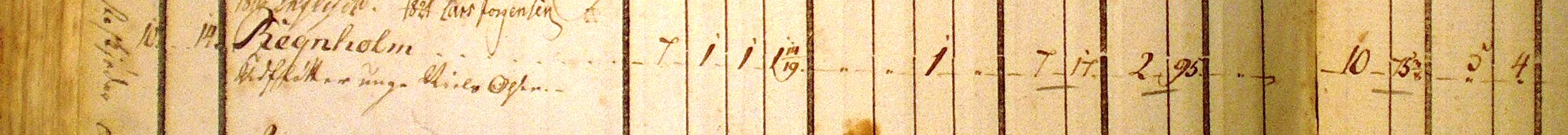 Jordebog 1796