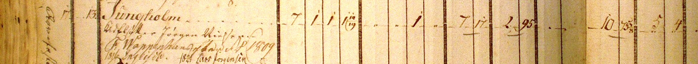Jordebog 1796