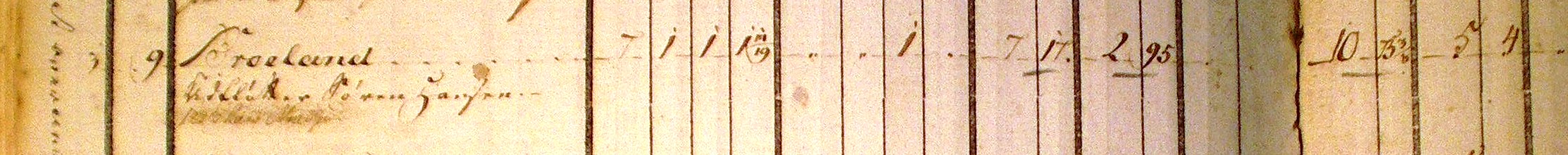 Jordebog 1796