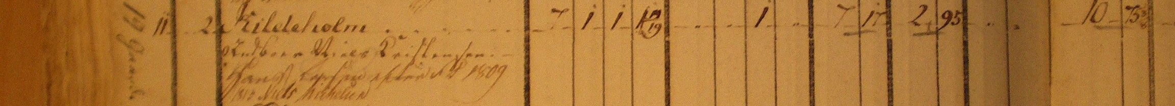 Jordebog 1796