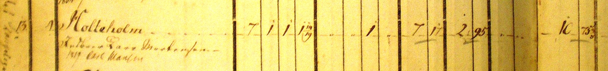Jordebog 1796